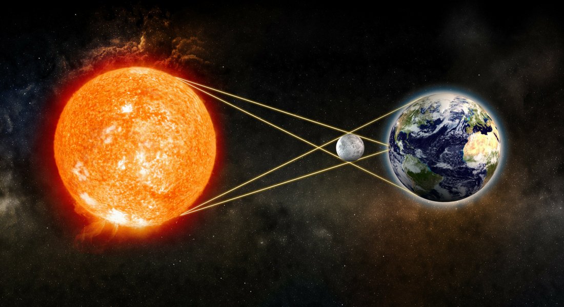 éclipse solaire schéma