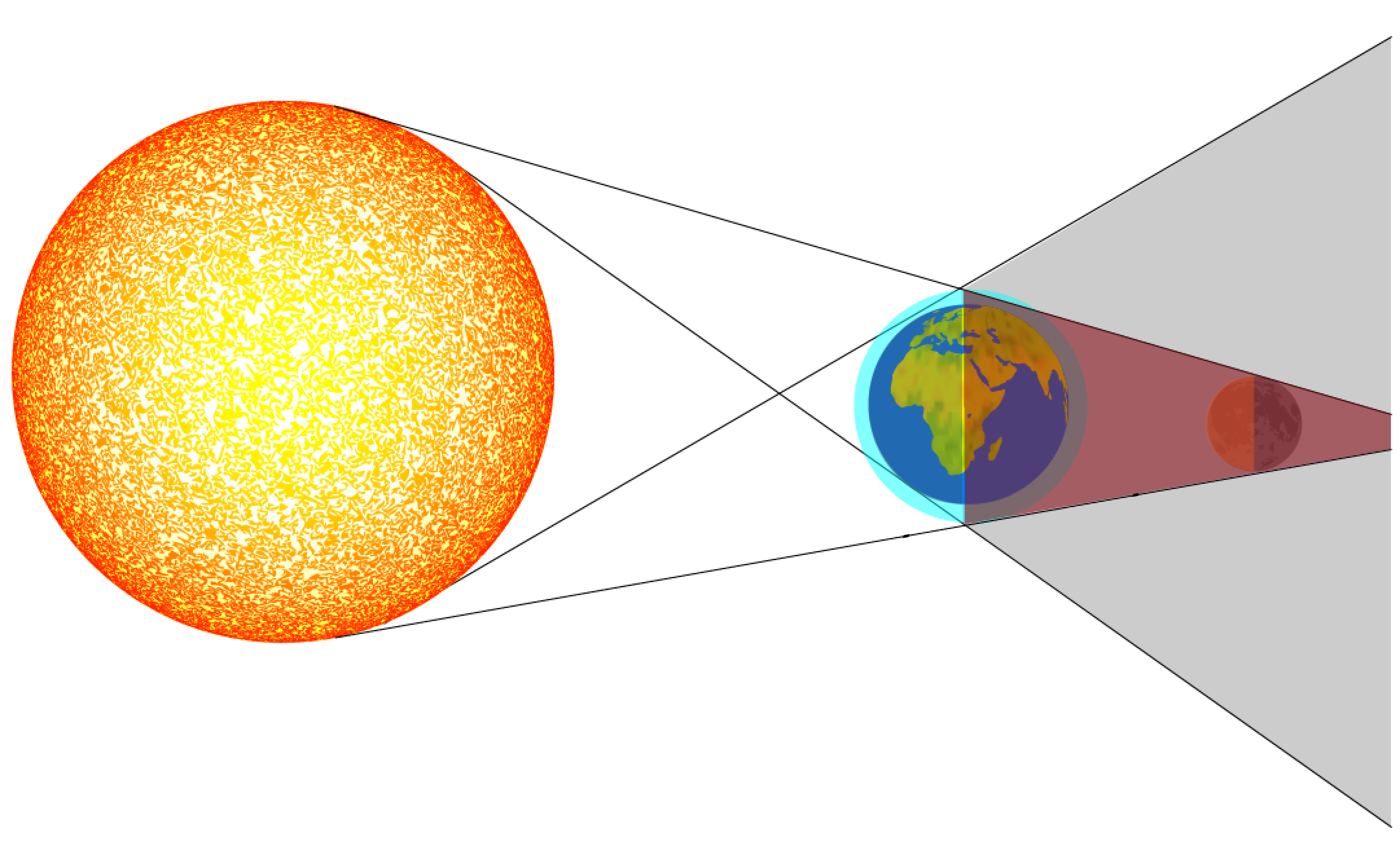 éclipse lunaire schéma